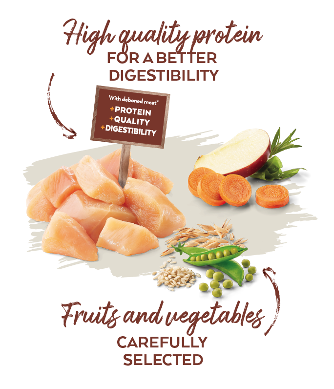 Nutrition quality protein
