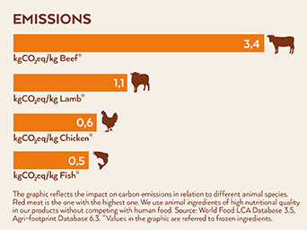 Carbon emissions Nature's variety