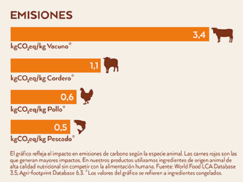 Emisiones carbono Nature's variety
