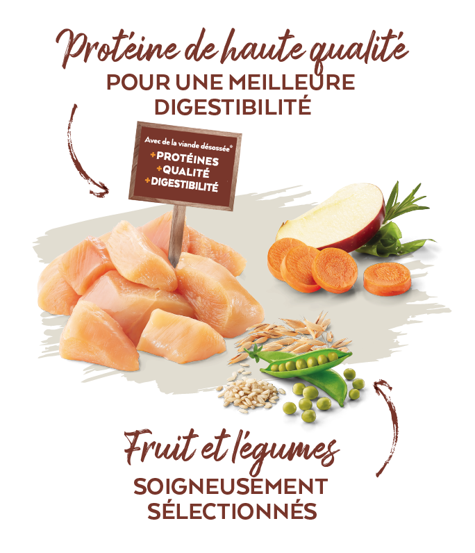 Protéine de qualité nutritionnelle
