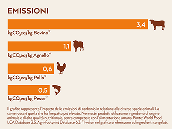 Emissioni di carbonio La varietà della natura