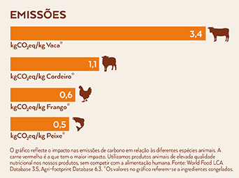 Emissões de carbono Variedade da natureza